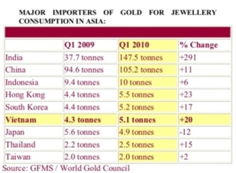 Vietnam: A ‘VVS’ Market