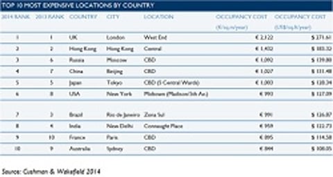 Office Prices touches Sky in Bharat Diamond Bourse, Lease prices most expensive in India